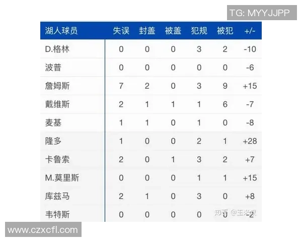 湖人对火箭第二场比赛莫里斯表现分析及赛后反响